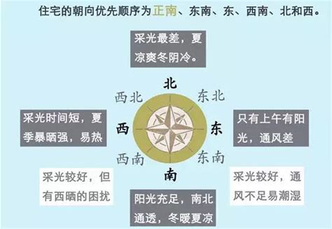 坐南朝北是什么意思|风水中坐南朝北是什么意思